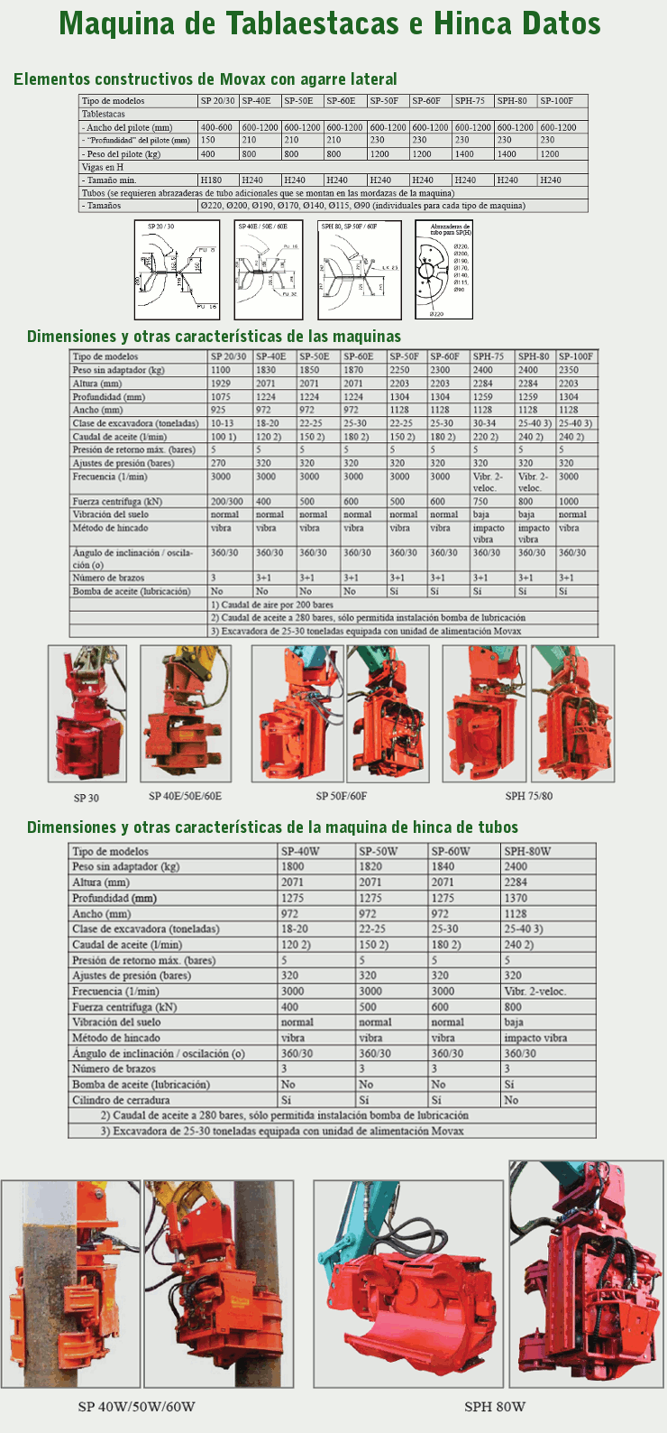 Ficha tecnica maquina tablaestacas, Ficha tecnica, Tecomahi Maquinaria de ocasión